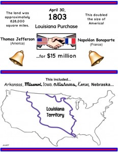 Louisiana Purchase -- infographic